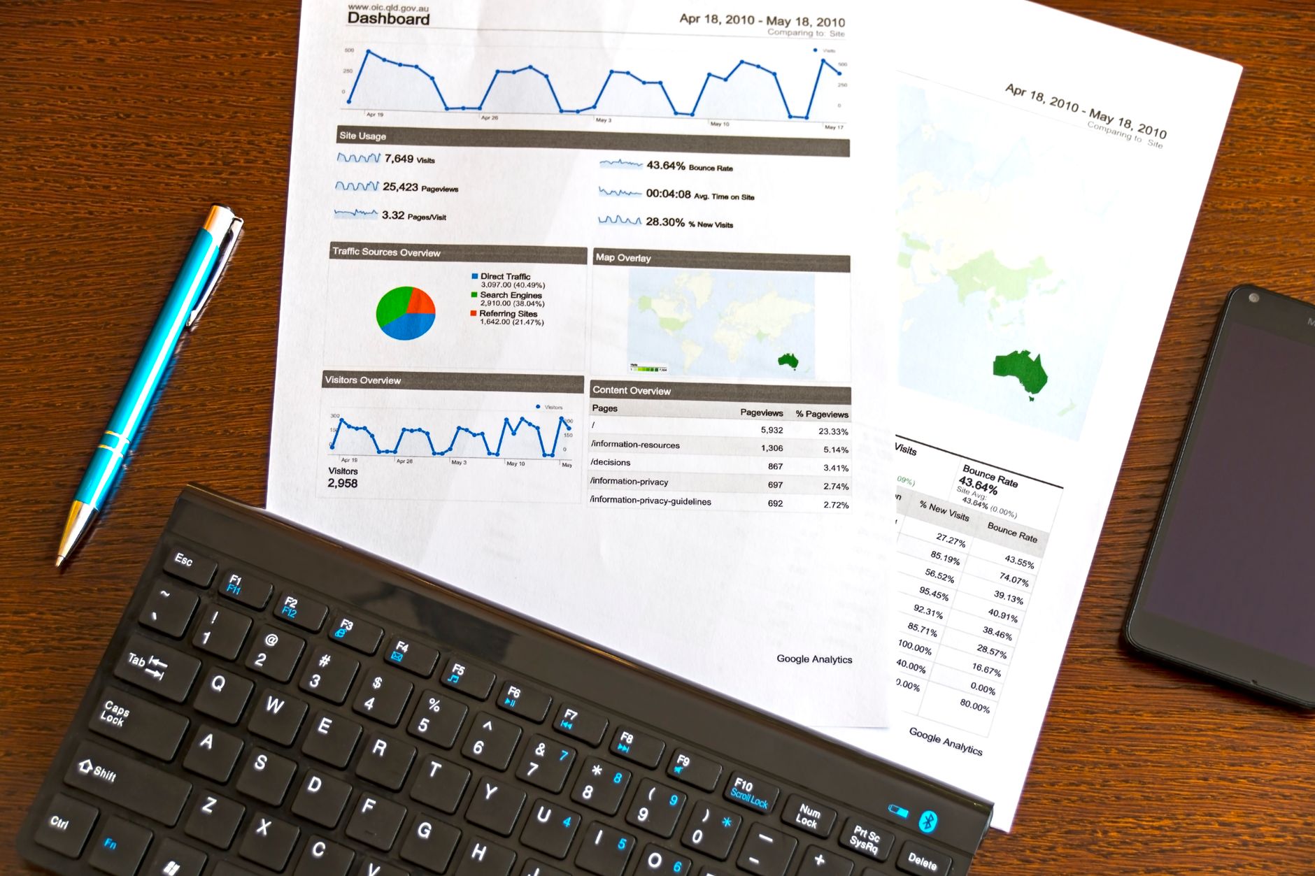 Australia Study Agent Free Consultation: What You Really Get in 2026 – No Sales Pitch
